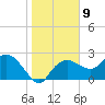 Naples tide chart for Monday, January 9, 2023
