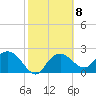 Naples tide chart for Wednesday, February 8, 2023