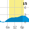 Naples tide chart for Wednesday, March 15, 2023