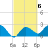 Naples tide chart for Monday, March 6, 2023