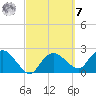 Naples tide chart for Tuesday, March 7, 2023