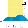 Naples tide chart for Wednesday, April 12, 2023