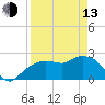 Naples tide chart for Thursday, April 13, 2023