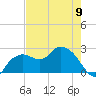 Naples tide chart for Tuesday, May 9, 2023