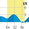 Naples tide chart for Thursday, June 15, 2023