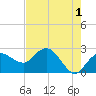 Naples tide chart for Thursday, June 1, 2023