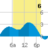Naples tide chart for Tuesday, June 6, 2023