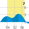 Naples tide chart for Wednesday, June 7, 2023