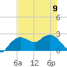 Naples tide chart for Friday, June 9, 2023