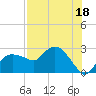 Naples tide chart for Tuesday, July 18, 2023