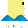 Naples tide chart for Saturday, July 8, 2023