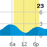 Naples tide chart for Wednesday, August 23, 2023