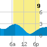 Naples tide chart for Wednesday, August 9, 2023