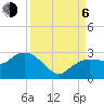 Naples tide chart for Wednesday, September 6, 2023