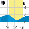 Naples tide chart for Friday, October 6, 2023