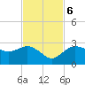 Naples tide chart for Monday, November 6, 2023