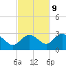 Naples tide chart for Thursday, November 9, 2023