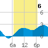 Naples tide chart for Wednesday, March 6, 2024