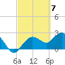 Naples tide chart for Thursday, March 7, 2024