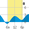 Naples tide chart for Friday, March 8, 2024