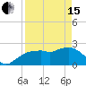 Naples tide chart for Monday, April 15, 2024