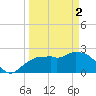 Naples tide chart for Tuesday, April 2, 2024