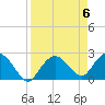 Naples tide chart for Saturday, April 6, 2024