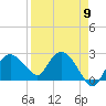 Naples tide chart for Tuesday, April 9, 2024