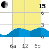 Naples tide chart for Wednesday, May 15, 2024