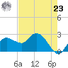 Naples tide chart for Thursday, May 23, 2024