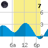 Naples tide chart for Tuesday, May 7, 2024