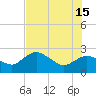 Naples tide chart for Saturday, June 15, 2024