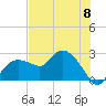 Naples tide chart for Saturday, June 8, 2024