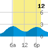 Naples tide chart for Friday, July 12, 2024
