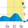 Naples tide chart for Saturday, July 6, 2024