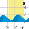 Naples tide chart for Thursday, September 5, 2024
