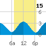 Naples tide chart for Tuesday, October 15, 2024