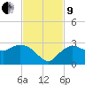 Naples tide chart for Saturday, November 9, 2024