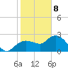 Naples tide chart for Wednesday, January 8, 2025