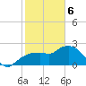 Naples tide chart for Thursday, February 6, 2025