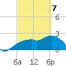 Naples tide chart for Friday, March 7, 2025