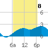Naples tide chart for Saturday, March 8, 2025
