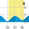 Naples tide chart for Wednesday, April 9, 2025