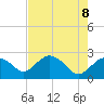 Naples tide chart for Thursday, May 8, 2025