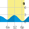 Naples tide chart for Friday, May 9, 2025