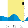 Naples tide chart for Monday, June 9, 2025