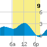 Naples tide chart for Wednesday, July 9, 2025