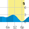 Naples tide chart for Tuesday, August 5, 2025