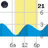 Naples tide chart for Tuesday, October 21, 2025