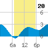 Naples tide chart for Saturday, December 20, 2025